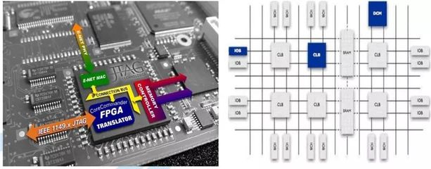 最全芯片產(chǎn)業(yè)報告出爐 一文了解集成電路設計的“前世今生”