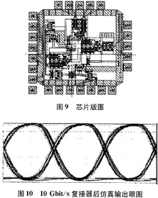 超高速0.18μm CMOS復接器集成電路設計