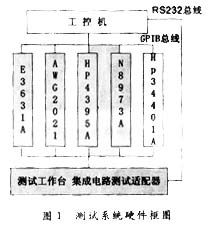 虛擬儀器與集成電路設(shè)計(jì) 驅(qū)動(dòng)汽車檢測(cè)技術(shù)的融合與創(chuàng)新